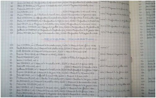 AMR BP111 liste genealogie