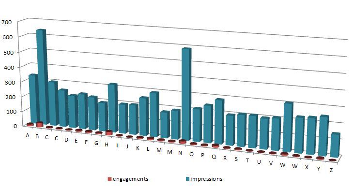 challengeaz stats1